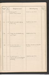 k.k. naturhistorisches Hofmuseum, Protokollbuch Intendanzakten 1915, Seite 63